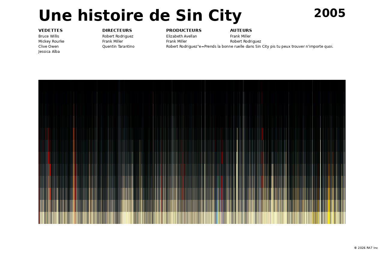 Aperçu de l’affiche pour Une histoire de Sin City